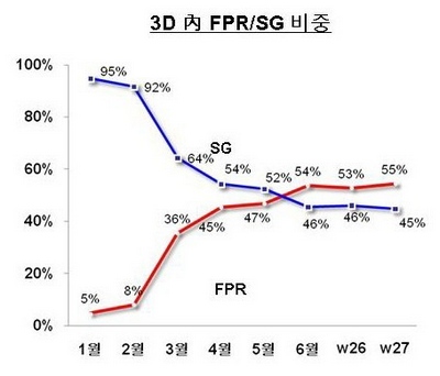 й3DӻгУ3D FPR/SGʽռ