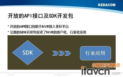 ŵAPIӿڼSDK