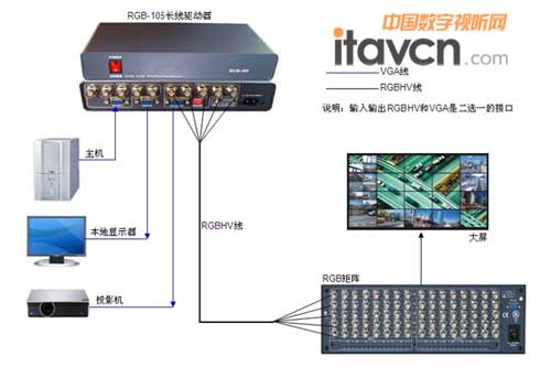 RGB-105Ӧʾͼ