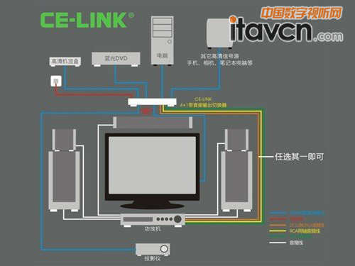 CE-LINK HDMIл
