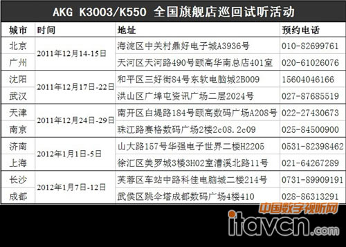 AKGK3003/K550ȫ콢Ѳ