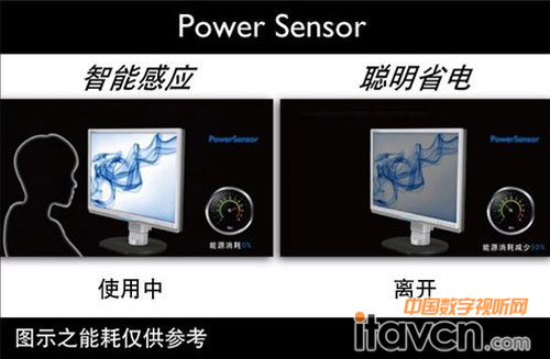 PowerSensorڵ80%