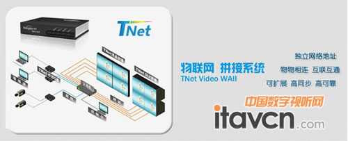 TNetϵͳ