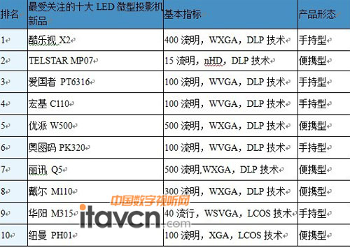 й½гƷעTOP10