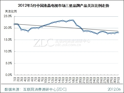 (ͼ)20125йҺгƷƲƷע