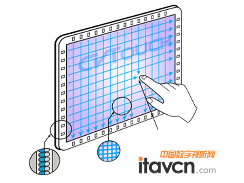 CVTouch Tϵкⴥ