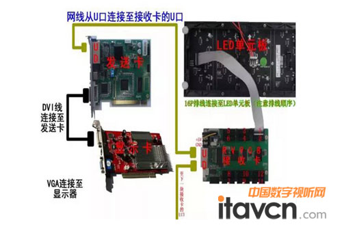 lcd液晶屏排线粘接教程图片