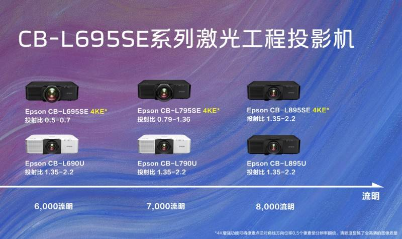 CB-L695SEϵм⹤ͶӰ